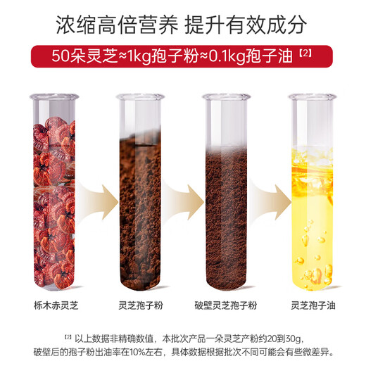 Lei Yunshang Ganoderma spore oil capsules 0.5g*30 capsules Ganoderma spore powder extraction to enhance immunity and give gifts to elders