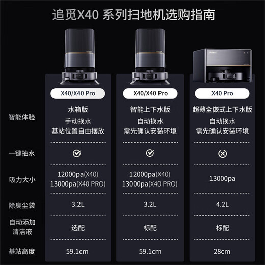 追觅官翻机X50Pro x40pro增强版 x20 X30S Pro扫地机器人扫拖一体自动清洗全自动家用智能拖地机吸尘器 X40 上下水版-B微试用