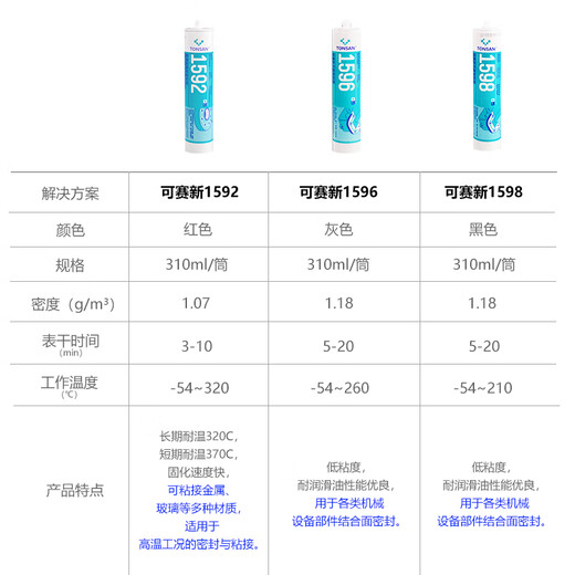 可赛新硅橡胶平面密封剂1587/1596耐高温金属法兰机械汽修 1592红色310m 1598黑色310ml整箱/50支
