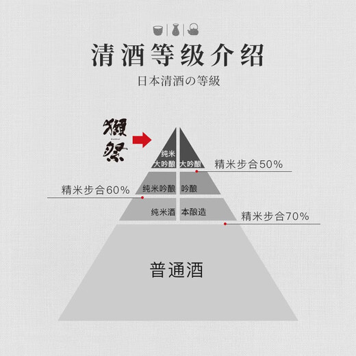 獭祭Dassai 小酒版清酒 180ml*3瓶 纯米大吟酿 日本进口 送礼礼盒装