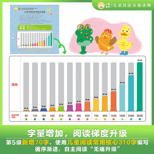 L'ensemble complet de matériel de lecture chinois gradué pour les enfants sur les agneaux, 123456 de grade, cartes d'alphabétisation de 2e et 3e année, livres d'images, livre de son, puissance de lecture, jeu, livres d'images, transition de l'école primaire, maternelle préscolaire Matériel pédagogique, école primaire, livres de la classe de l'éducation précoce [10 volumes dans le total]