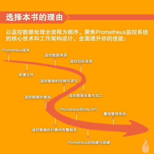 [Kyokuang Sufa mañana] Comprensión en profundidad del sistema de monitoreo de Prometheus (producido por libros asíncronos) 9787115 ** 2677