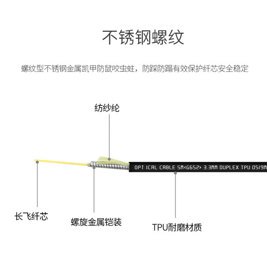 EB-Link Engineering Telecom Grade monomode double-core Double-core extérieur TPU TPU Fiel en acier armé Bijou anti-rat Bite à rat Tensile Câble optique Performance de charbon Mine de charbon 2-core