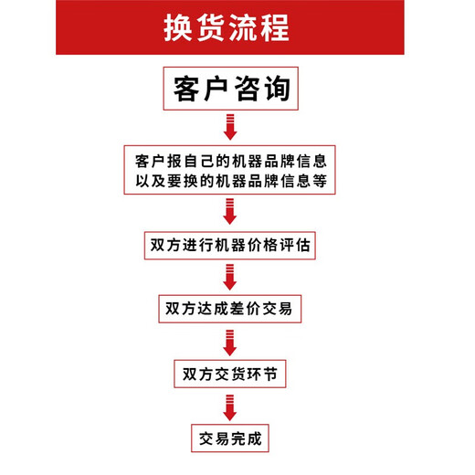 Defang Ruida Optoelectronics Technology Full Automatic Fiber Splicing Machine Machine de soudage d'occasion Fujikura Sumitomo Ichino Jilong Zhong Electric Airoke Welding Machine Fibre Splicing Machine optique Câble optique MAIN MACHE CEINTROL HOTHEL