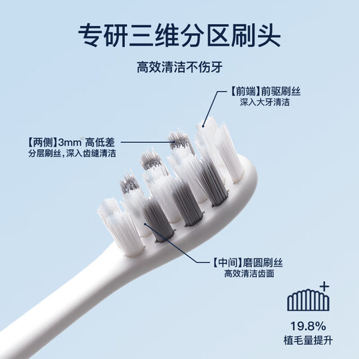 Shuke Couple Electric Toothbrush for Adults/Students for Boyfriend/Girlfriend Soft-bristled Gum Protecting Sonic 5-speed Valentine's Day Birthday Gift National Subsidy T3 White Toothbrush