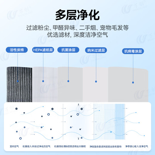 Wanchuang is suitable for Dyson air purifier filter element TP/HP06/09/10/PH02/04 composite HEPA activated carbon filter element set
