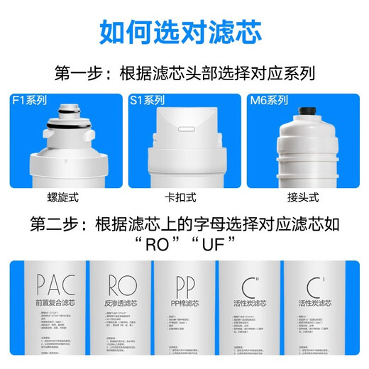 Élément de filtre adapté au purificateur d'eau MIDEA MRC1692B-50G 1593A / 1592B / 1693B-50 Série S1 PP + C1 + C2 + RO (membrane interne)
