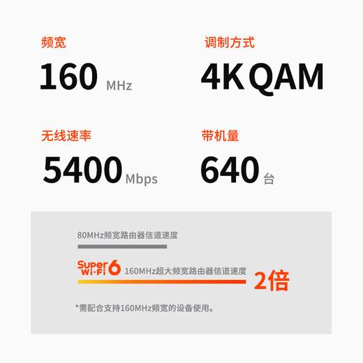 普联（TP-LINK）飞流5480 WiFi6游戏路由 AX5400双频千兆无线路由器 Mesh组网易展Turbo版 2.5G自定义端口 XDR5480