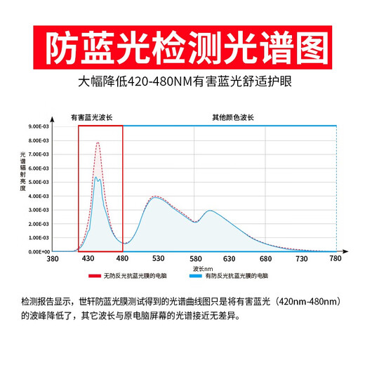 世轩 电脑防蓝光护眼膜高清蓝光膜防反光液晶电视机屏幕保护膜屏 32英寸窄边框（698*392mm）