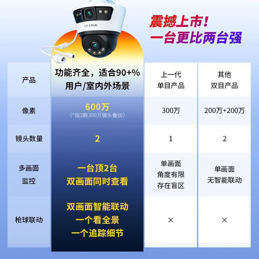 
TP-LINK wireless high-definition dual camera home outdoor 360 degree no blind angle warehouse store door mobile phone remote dialogue wide angle Pulian tp monitor gimbal ball machine 689A [669-A4 wireless version] send DC power + 4-meter extension cable 32G (upgraded to 64G)