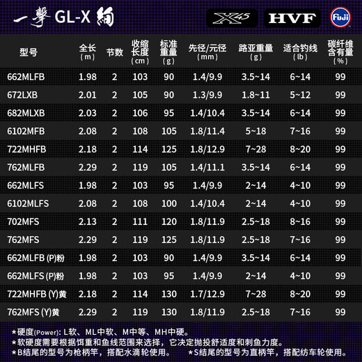 DAIWA 23 new one-shot GL-X Luya universal rod far-drop sea bass pole mandarin fish rod 682m quartz white-LXB (2.03m 2-section medium soft