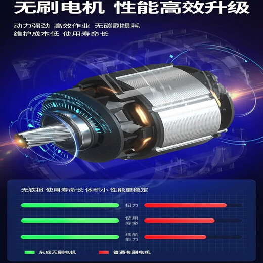 
Dongcheng rechargeable brushless impact wrench DCPB488 high torque high power DCPB698 auto repair rack electric wind cannon Dongcheng original DCPB488 two electric and one charge 4.0Ah