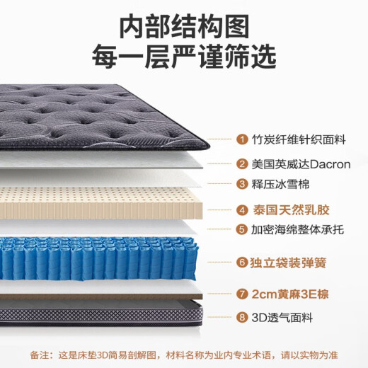 
Haima Ziyue Home Five-star Top Ten Hotels 5cm Latex Super Soft 30cm Thickened Spring Brand Memory Foam Mattress 1.8x2m Model A (more hard and thick 23CM) 1350mm*2000mm