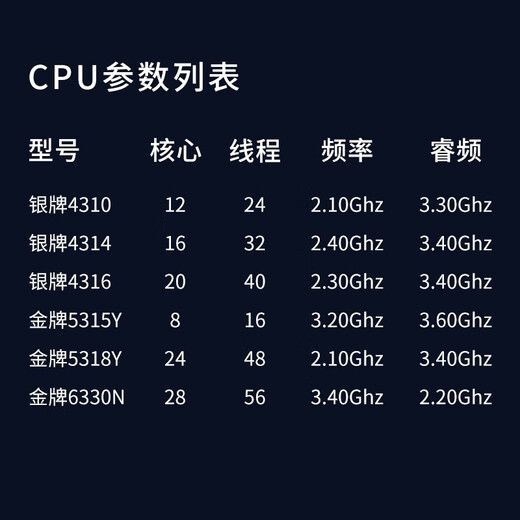 戴尔（DELL）R650XS 1U机架式服务器主机公有云私有云虚拟化高性能计算 2颗5315Y 8核16线程3.2G/双电 256G内存丨4*3.84T丨H755