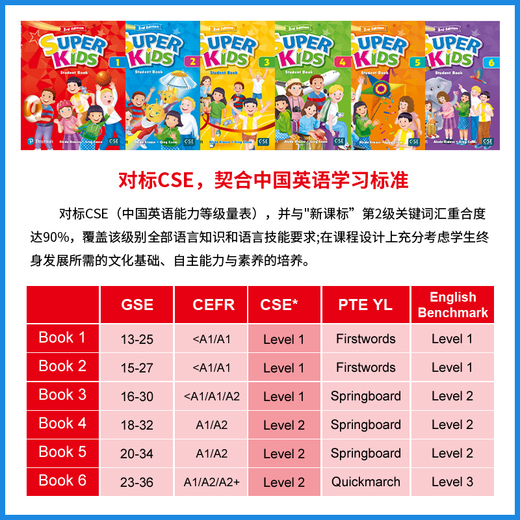Neue Version von Pearson Langwen Kinder Englisch Lehrbuch Super Kids Dritte Ausgabe Level 123456 einschließlich App Langwen Xinlingtong Kinder Englisch Training Tutorial Lehrbuch Neue Version von Super Kids2 Level (Buch + Volume + App)