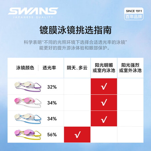 SWANS swimming goggles imported from Japan for men and women, waterproof, anti-fog, high-definition professional racing coated swimming goggles, swimming equipment, lake blue