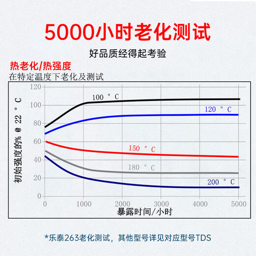 Loctite/loctite 263 screw glue thread locking agent high strength and high temperature resistant sealing one-component anaerobic super glue red 50ml/1 piece