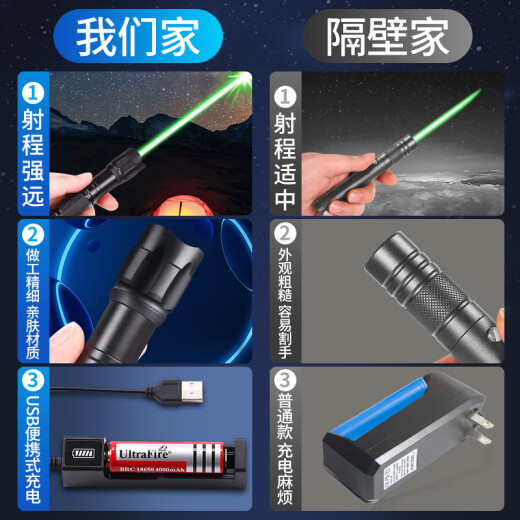 Port Emperor Engineering Laser Light Strong Light Long-range Laser Flashlight Coach Special Pointing Star Pen High-Power Charging Laser Pointer Outdoor Thick Beam Laser Sales Funny Cat Toy Aurora Shooting Pen Matte Black [Strong Light Long-range/USB Charging/Free Lanyard] Red Light