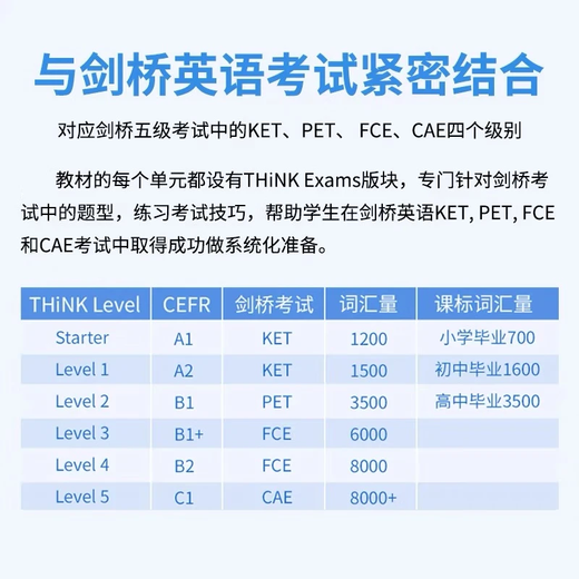 
Think textbook new version 2nd version Think Starter Level 12345 textbook + exercise book + online account Send audio and video test answers Genuine spot 12-18 years old English textbook imported from Cambridge Middle School English Level 1 exercise book with digital resource account