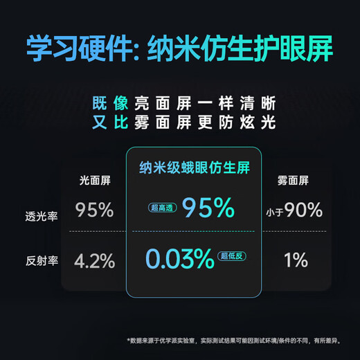 Youxuepai learning machine P36 student tablet 12.2-inch 2K+ nano bionic eye protection screen children's learning machine primary school to high school curriculum synchronization AI English learning early education machine P36 with pen version JD Express 8G+8G+256G