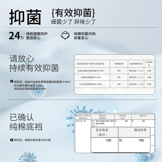 FENTENGCARE 3-pack of antibacterial high-waisted tummy control pants, seamless tummy control, pure cotton crotch, large size cotton women's underwear