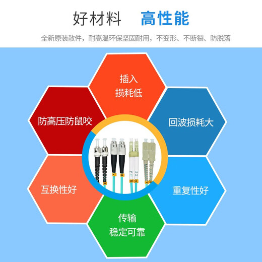 EB-LINK 电信级LC-LC铠装OM3万兆多模双芯10G光纤跳线OM4双工尾纤防鼠咬抗拉抗压 铠装万兆多模双芯OM4 35米
