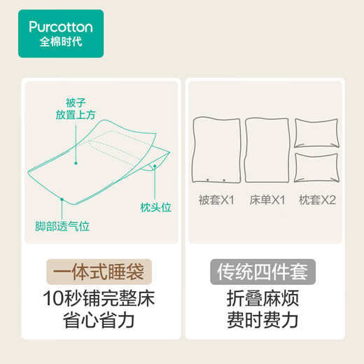 Cotton Era Disposable Bed Sheets, Quilt Covers, Pillowcases, Pure Cotton Hotel Sleeping Bags, Travel Dirt-proof Train Sleeper Four-piece Set, 2 Doubles - 190*200cm