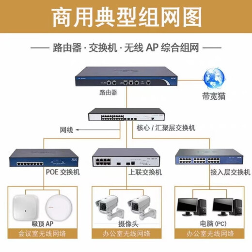 H3C新华三WA5320XS/WA6620X/WA6630X-LI/-SI-FIT室外大功率无线AP WA6630X-FIT 内置智能全向天线