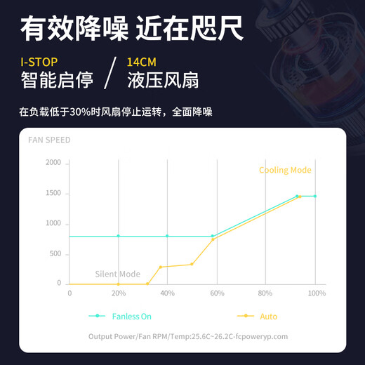 金河田（Golden field）白金牌A+850W电脑电源台式机全模组额定850W静音电源全日系电容/白金认证/压纹线 白金牌A+1050W 白【ATX3.1/压纹全模】