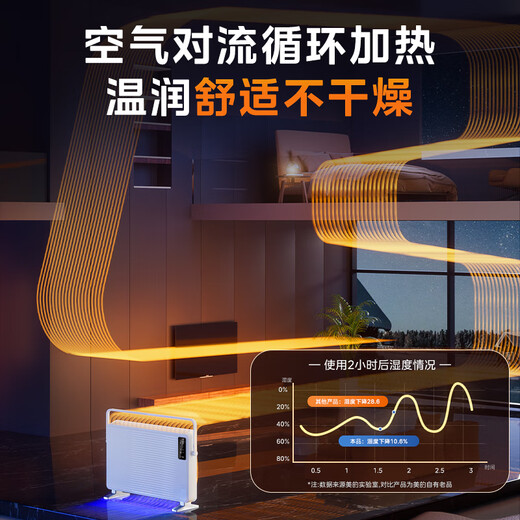 Midea Extraordinary Exclusive Home Heater Graphene Voice Electric Heater Bathroom Fireplace Electric Heating Whole House Heating Wall-mounted European Quick Heat Stove HDT22TLR