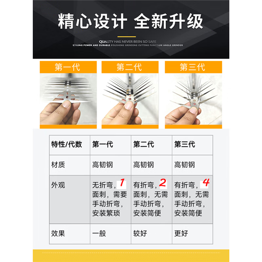 St. Collet's third generation new stainless steel anti-cat thorn, anti-rat thorn, anti-snake thorn, anti-weasel anti-climbing thorn nails, repel cat thorn nails, third generation stainless steel large size 0.5*2=1 meter 4 side thorns