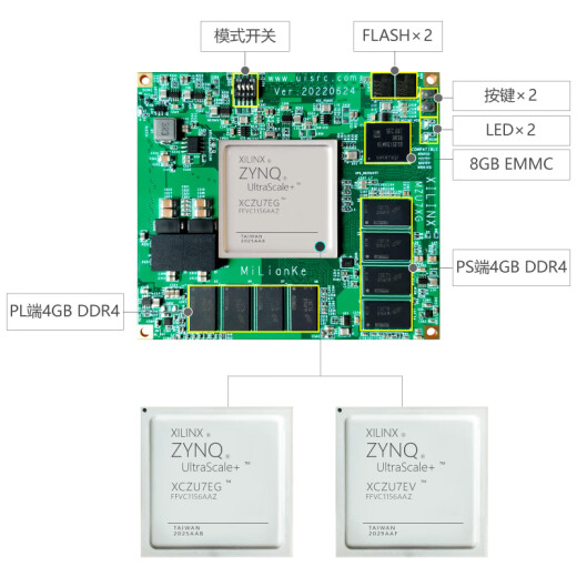 Milianke MLK-F22-CM03 Tablero de desarrollo Zynq UltraScale +MPSOC ZU7EG/ZU7EV +DAQ9767-1V8 MLK-F22-CM03-7EG