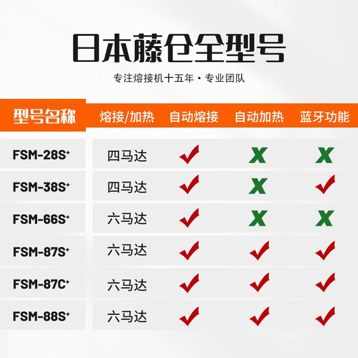 Guangxin Sunac Japan imported Fujikura FSM-48S+66s+87s+87c+/88s+ fiber splicing machine fully automatic six-motor trunk optical cable upgraded fiber splicing machine Fujikura 87S+ with CT-16 cutting knife