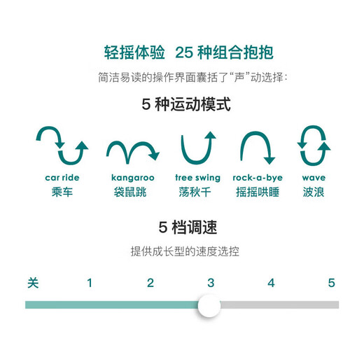 4MOMS美国婴儿电动摇椅哄睡哄娃神器摇摇椅新生儿宝宝安抚椅躺椅摇篮床 新款 5.0 豪华高级灰 (蓝牙款)