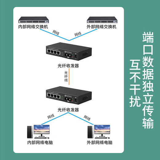 Zhongke Optoelektronik 100-Megabit-Glasfaser-Transceiver Dual-Fiber-Optoelektronik-Konverter-Netzwerkanschluss VLAN-Isolationstyp 100-Megabit Multimode Dual Faser 1 OPTICAL 4 Elektrisches ZK-FE/114- 2 km