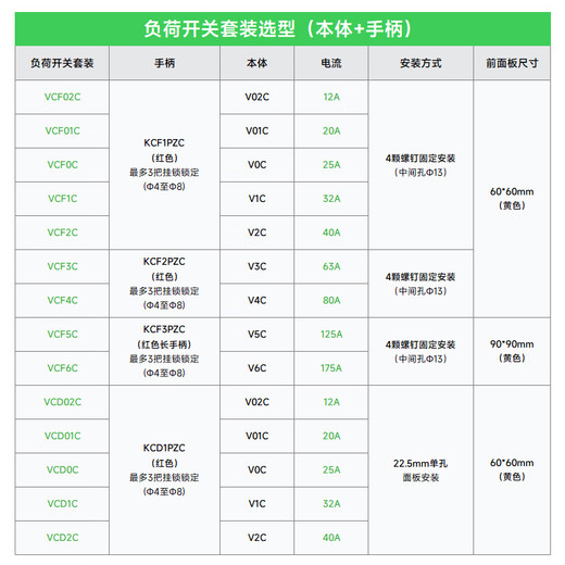 施耐德电气负荷开关三相电气柜门锁主控开关隔离防护 VCF1C 32A本体+手柄690V