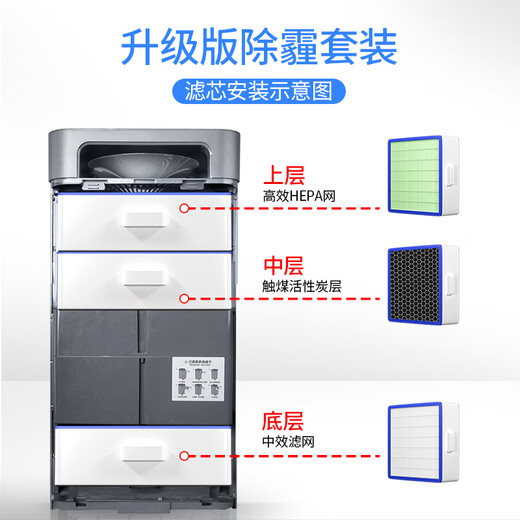 Siborun is suitable for 352 air purifier filter element filter X80 X83 X80C X83C X80/X83 haze removal upgraded version (bottom layer + middle layer + upper layer)