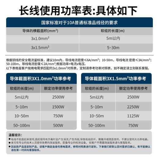 飞利浦长线插排6米15米20米延长线插座插排超长电动车充电线宿舍插线板带线户外充电电脑插座 新国标 8位（2184） 线长15米（升级1.5平线芯）