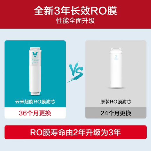 Viomi (VIOMI) upgraded Viomi water purifier filter element is suitable for models S2, Fast3, X2, mee series filter elements No. 1 5in1 composite filter element