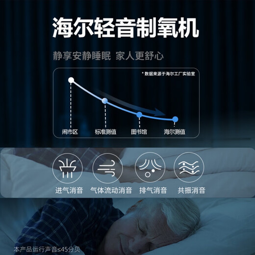 Haier (Haier) 3L oxygen-raising machine-level portable household atomization machine for elderly and pregnant women plateau LM 5L flagship model 505W