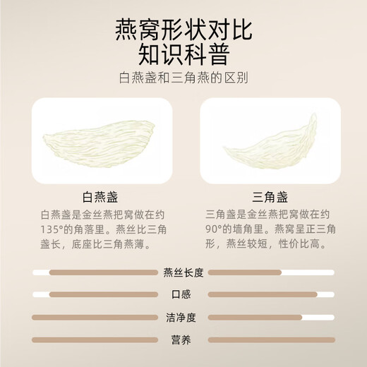 Huangjia Youpin Gan Gan Bird Nest 200g Indonesian Bird's Nest Gao Bubble Pregnant Bird Nest Nest Nourishing New Year Gift Box New Year Gift Box New Year Gifts
