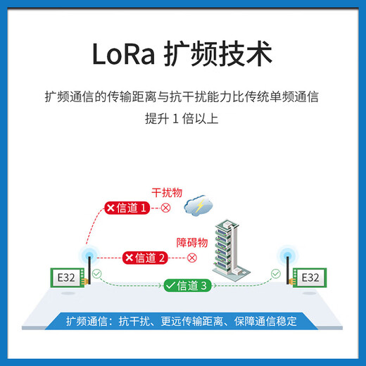 Tongheng (E32-433T33D) Wireless Lora Spread Spectrum Module 433M Radiofrecuencia SX1276/SX1278/SX1262 Transparente
