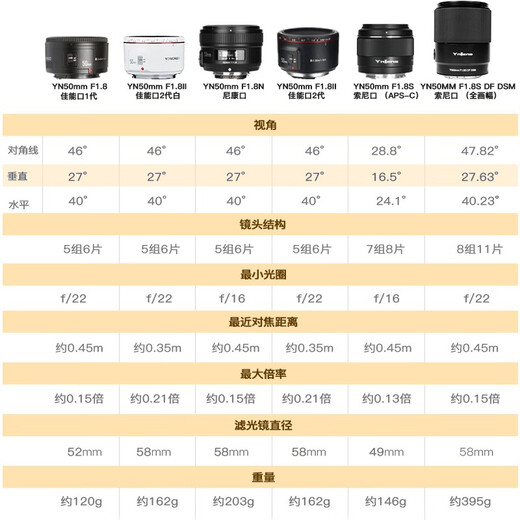 Yongnuo YN50mm F1.8 multi-SpecificationsR-mount small spittoon SLR mirrorless standard fixed focus lens suitable for Sony port ZV-E10 Nikon port Fuji port Canon port camera YN50mm F1.8II second generation Canon EF mount black