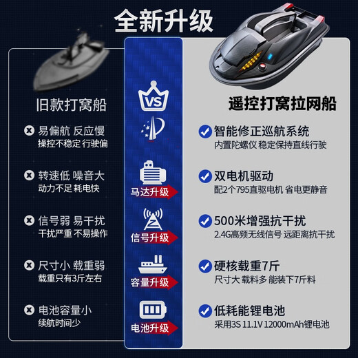 Win in the future super high power 12v nesting boat automatic decoupling remote control pull net boat fishing with fishhook high horsepower pull net artifact 60cm upgraded version with GPS positioning one battery about 300 minutes