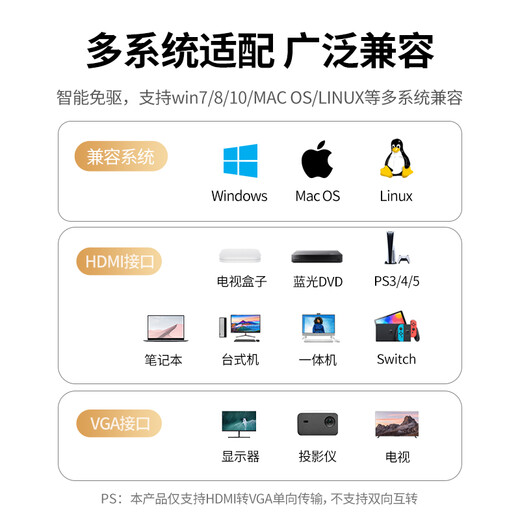 Green Connect HDMI à l'adaptateur vidéo du convertisseur VGA avec une alimentation USB-C adaptée à un ordinateur portable Box Box affichage Câble Projecteur 90813
