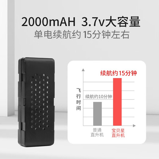 Super large remote control aircraft, boy's helicopter, children's toy aerial camera, primary school student's anti-fall king, 50CM super large alloy 4K high-definition aerial photography version, beautiful red, great value, 2 batteries and 1 battery