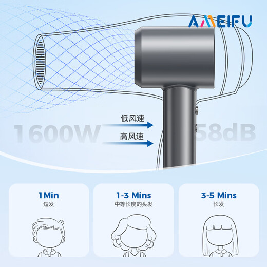 AMEIFU hair dryer household negative ion hair care quick-drying hair dryer barber shop special high-power hair dryer strong wind smart does not hurt hair men and women double eleven gift recommendation pearl white gift box