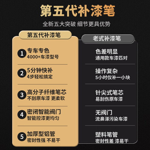 Fu Xuan paint touch-up pen pearl white Tesla special car paint scratch repair artifact model3/Y spot paint pen y