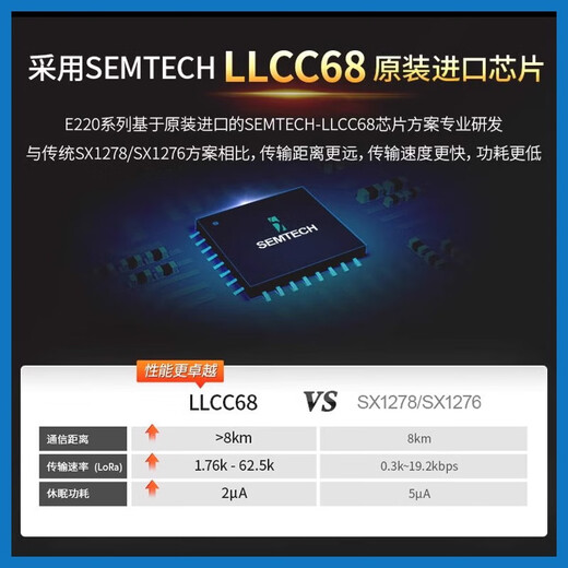 Tongheng (E220-400T30D) LORA Wireless serielles Kommunikationsmodul LLCC68 ersetzt SX1278 CHIP 433m Langstreckenentwicklung