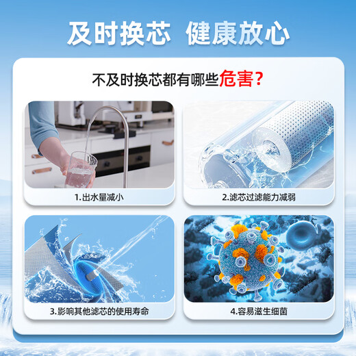 净水器滤芯线下海王系列KRT6901/KRL6903/6913/6905/6906 2级-RO 2级-RO膜滤芯-适用KRT6901